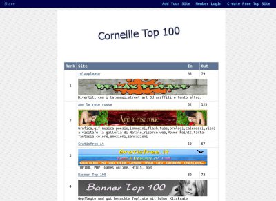 Corneille Top 100